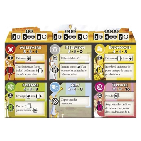 Carta Impera Victoria (CIV) - Jeu de société – Image 5