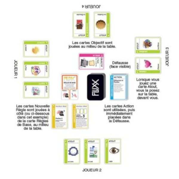 Fluxx - Jeu de société – Image 2