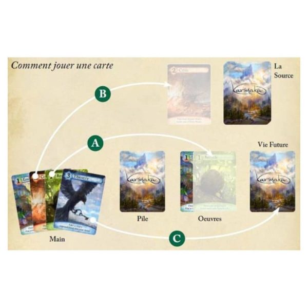Karmaka - Jeu de société – Image 2